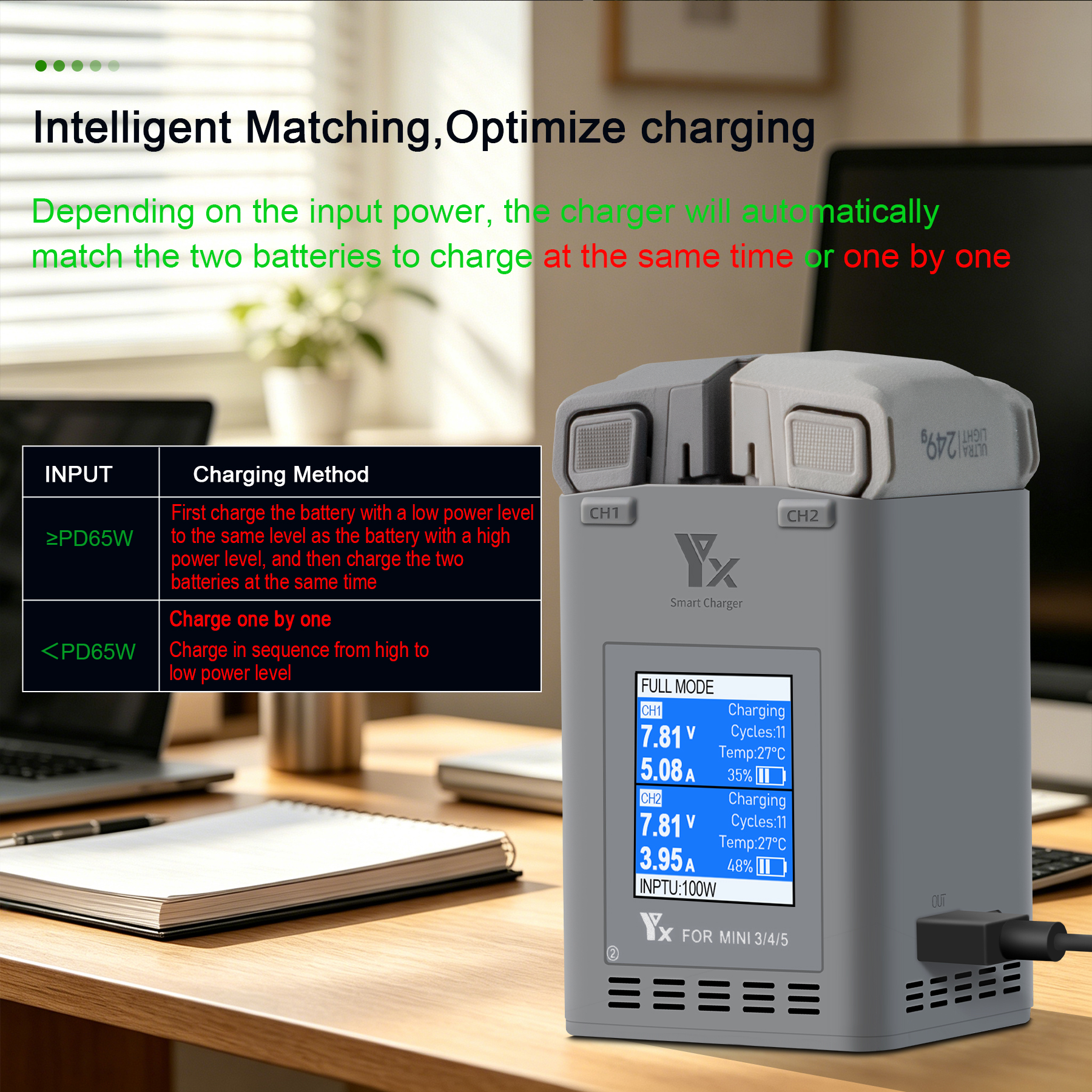 100W Intelligent Battery Charg – обзор и цена Drone Power Bank